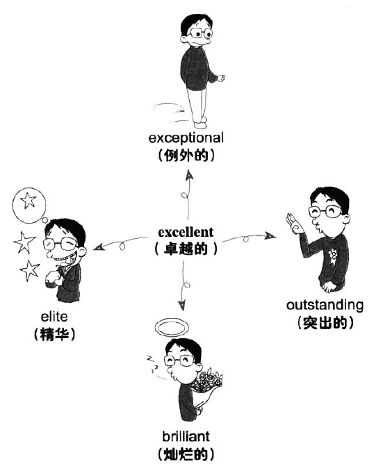 漫畫搞定六級詞匯 第105期